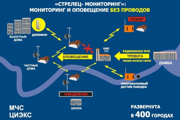Где найти рабочую ссылку кракен