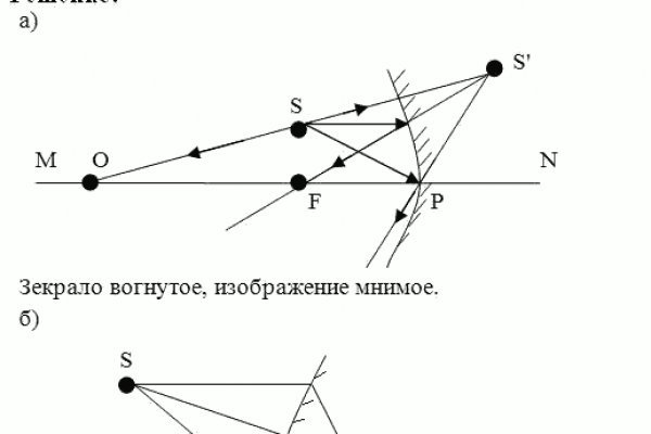 Кракен даркнет как зайти